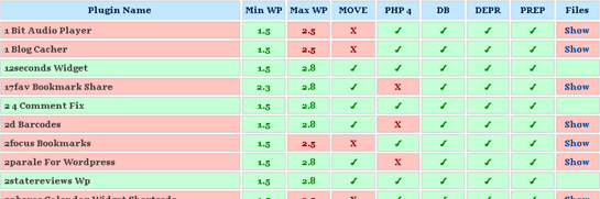 tabla compatibilidad