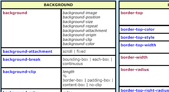 css3 cheat sheet