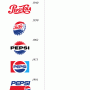 Dos marcas, sus logos y el tiempo