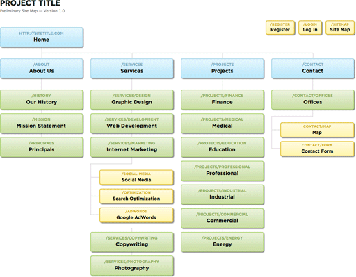 css sitemap