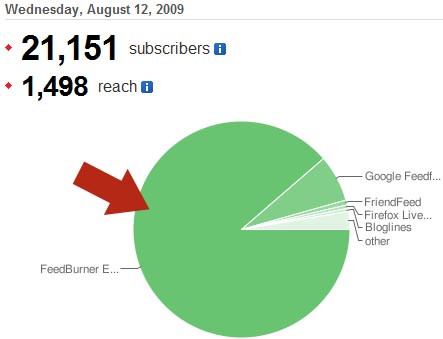 Suscriptores del blog SpamLoco.net