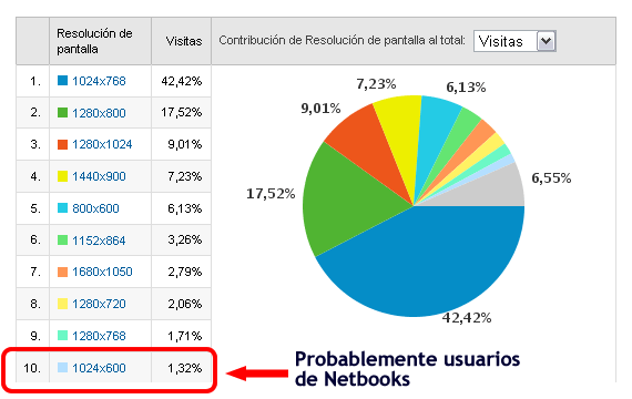 resoluciones netbook