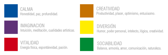 Teoría del color en diseño web