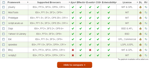 comparar frameworks