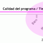 La diferencia entre hacer una tarea bien o excelente