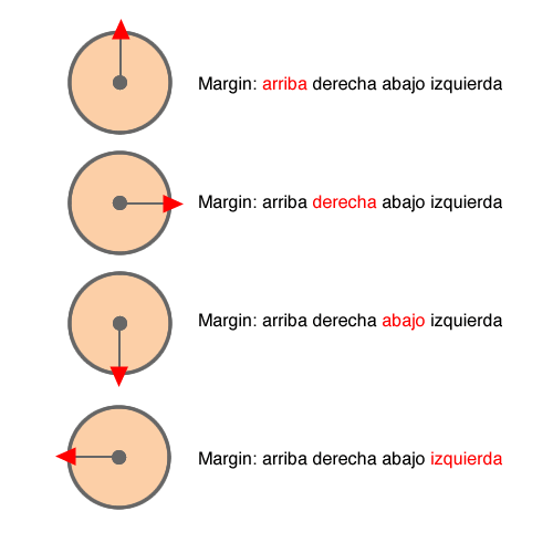 propiedad acortada css