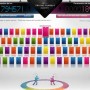 Trivial Pursuit, el experimento