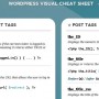 Wordpress Cheat Sheet