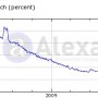 La muerte del <em>efecto flogger</em>