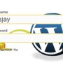 Personaliza el tablero de Wordpress