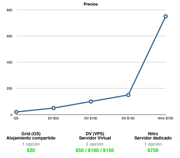 escalabilidad precios hosting