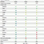 Chive: alternativa a phpMyAdmin