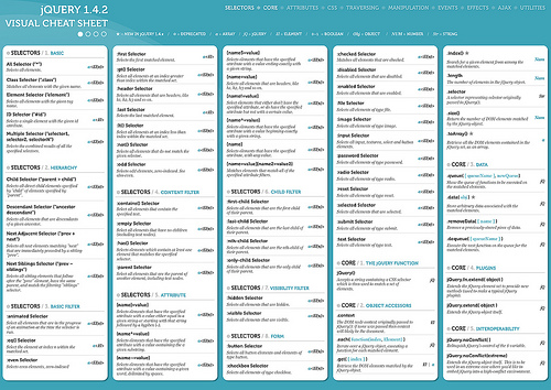 cheat sheet jquery 1.4.2