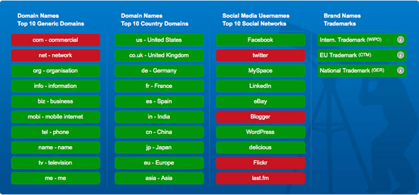 comprobar disponibilidad redes sociales