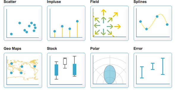 graficos php gd class