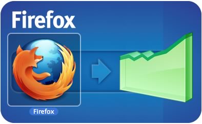 rendimiento firefox 4