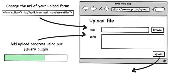 upload convertir video
