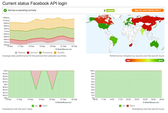 estado api facebook