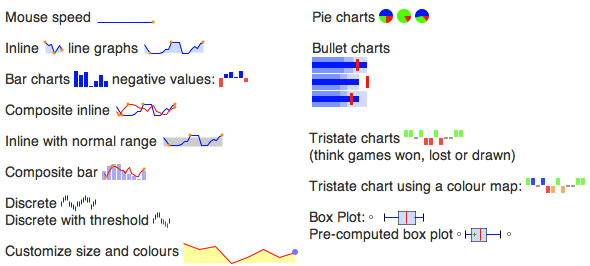 graficos google analytics