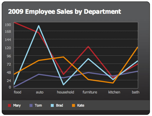 graficos tablas jquery