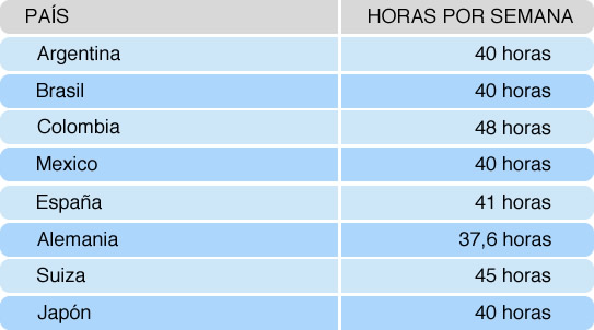 jornada laboral paises