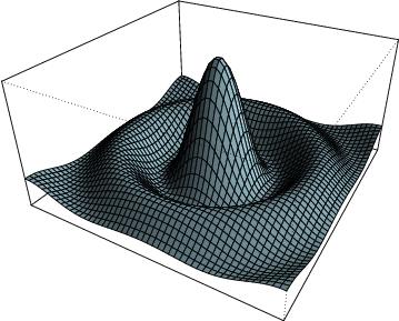 software libre graficos