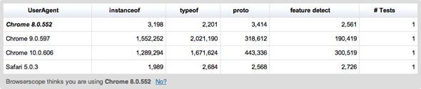 benchmark javascript