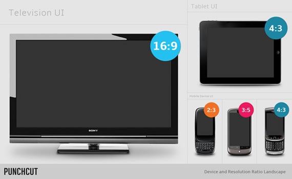 Muestrario de referencias de tamaño de varios dispositivos móviles y LCD