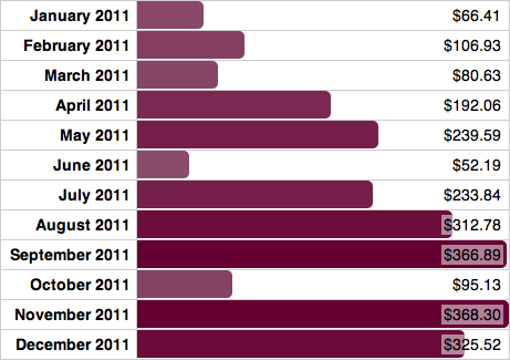 gráficos tablas jQuery