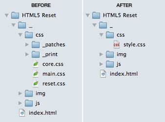 estructura directorio html5