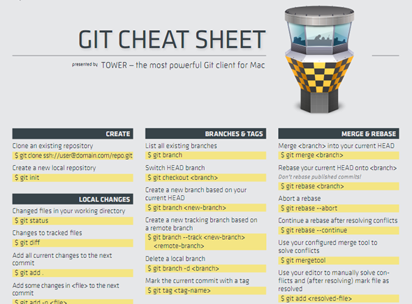 cheat sheet git