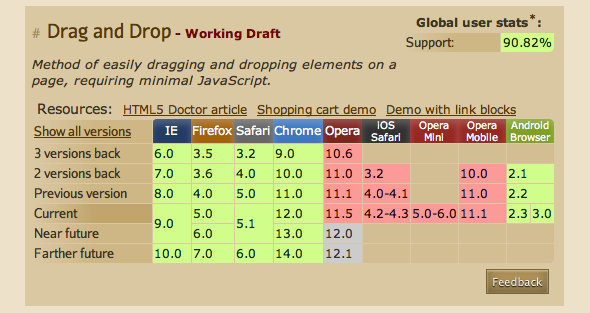 compatibilidad css3 html5