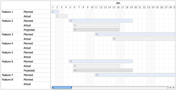 jquery gantt diagrama