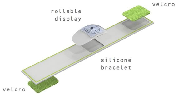 Esquema de partes de reloj Gummy