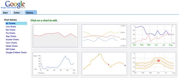 Muestrario de variedad de gráficos de la herramienta Image Chart Editor de Google