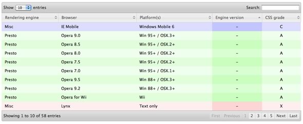 tablas ordenadas filtradas jquery