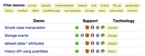 ejemplos html5