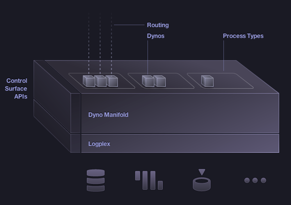 funcionamiento heroku