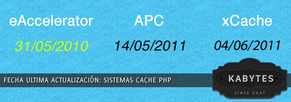 sistemas php cache actualización