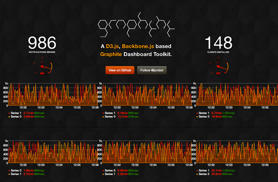 Gráficos en tiempo real con D3 y BackBone