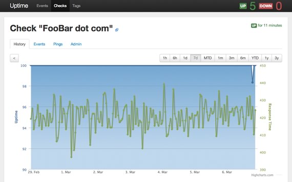 monitor uptime node.js y mongodb