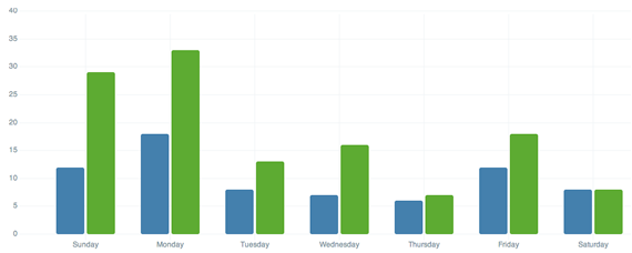 biblioteca graficos con d3.js