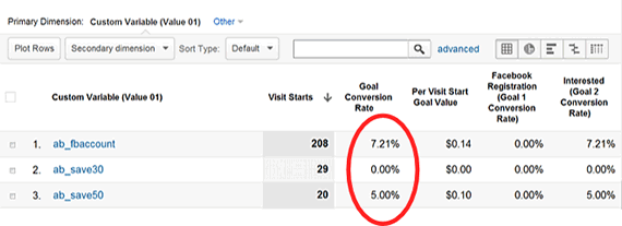 pruebas ab con analytics y javascript