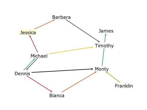 diagrama de nodos con JavaScript