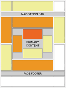 mapa caliente de adsense