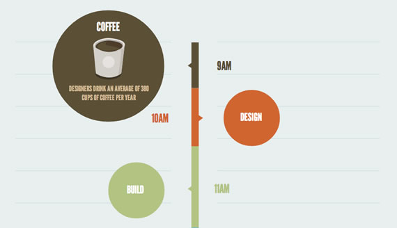 Vista de infografía interactiva con css