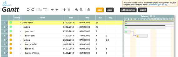 diagramas de Gantt con jQuery