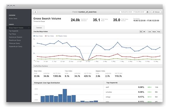 sistemas de estadisticas en tiempo real ruby y redis