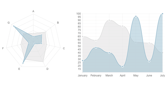 graficos con HTML5