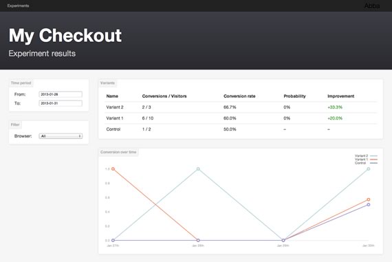 pruebas ab javascript ruby mongoDB